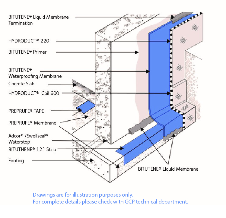 BITUTHENE® 3000/3000HC & 3000 LT membranes | Resource | GCP Applied ...